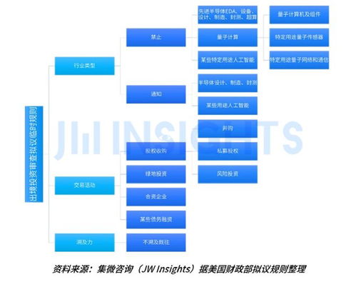 集微咨詢(xún)發(fā)布《2023年全球貿(mào)易管制年度報(bào)告》 挑戰(zhàn)、變革與機(jī)遇并存