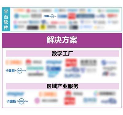 卡奧斯3大領(lǐng)域入選IDC《工業(yè)軟件與工業(yè)互聯(lián)網(wǎng)發(fā)展趨勢》代表廠商